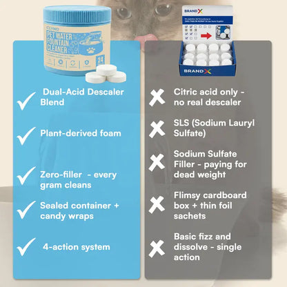 Pet Fountain Cleaning Tablets (24-Pack) – Professional Hard Water & Slime Remover | Pet-Safe, Unscented Maintenance for Plastic & Stainless Steel Cat Fountains